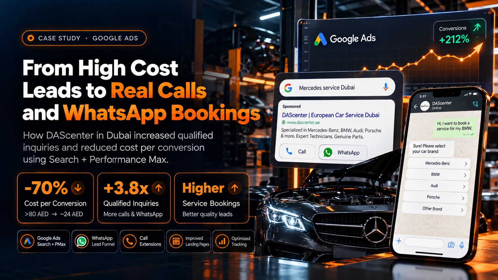 AED 119 → AED 14 per conversion for a luxury auto service center